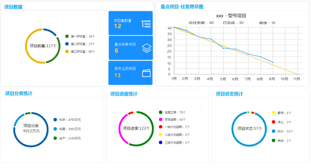 項目管理系統MCenter.PM